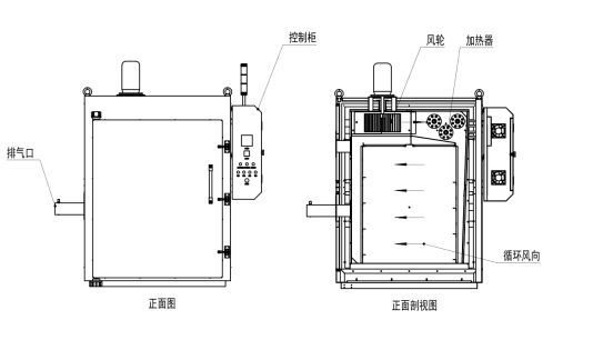 Drying Oven 550º C Hrf800-06no Hot Air Debinding Furnace