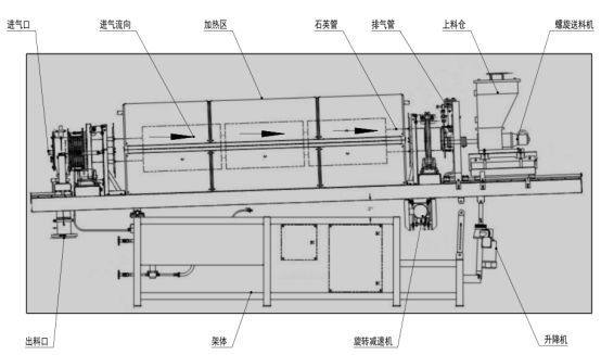 1050º C RTF3042 - 0611 Clean Rotary Furnace Electric Furnace Sintering Furnace